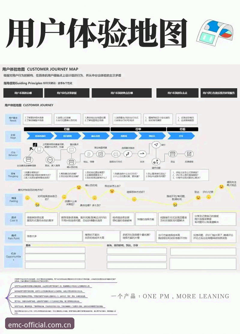 EMC旧版用户迁移实录：一位分析师眼中的易倍体育兼容登录实战经验